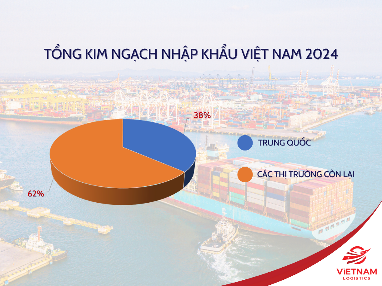 Tổng quan về kim ngạch nhập khẩu từ Trung Quốc 2024